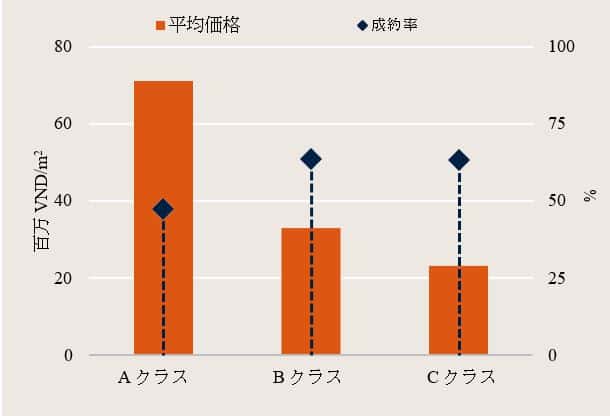 図12: 2019年マンション業績 
