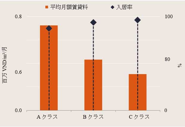 8: 2019年オフィス業績