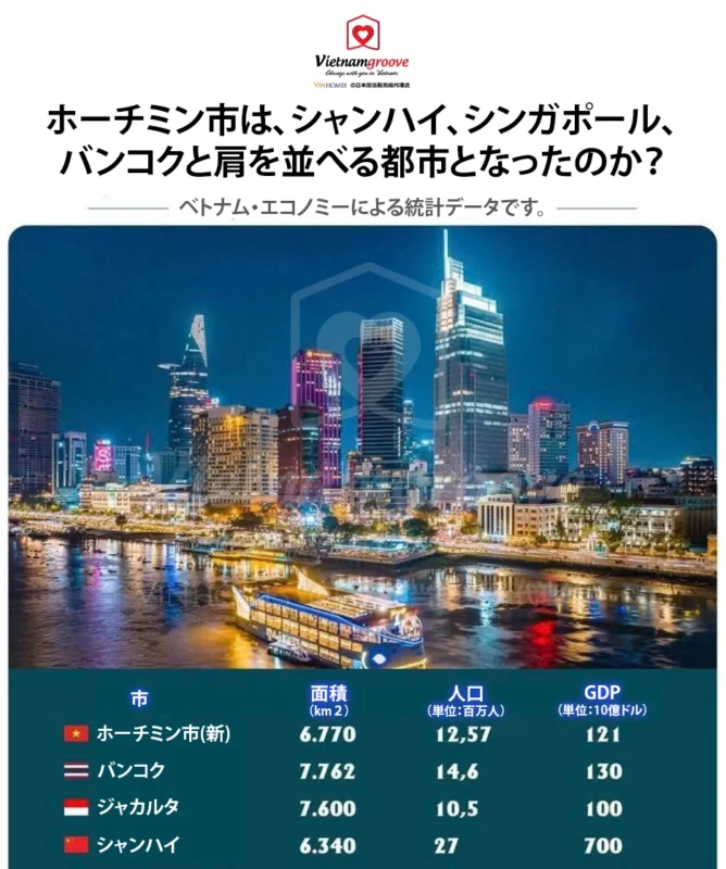 Has Ho Chi Minh City become a city on par with Shanghai, Singapore and Bangkok?