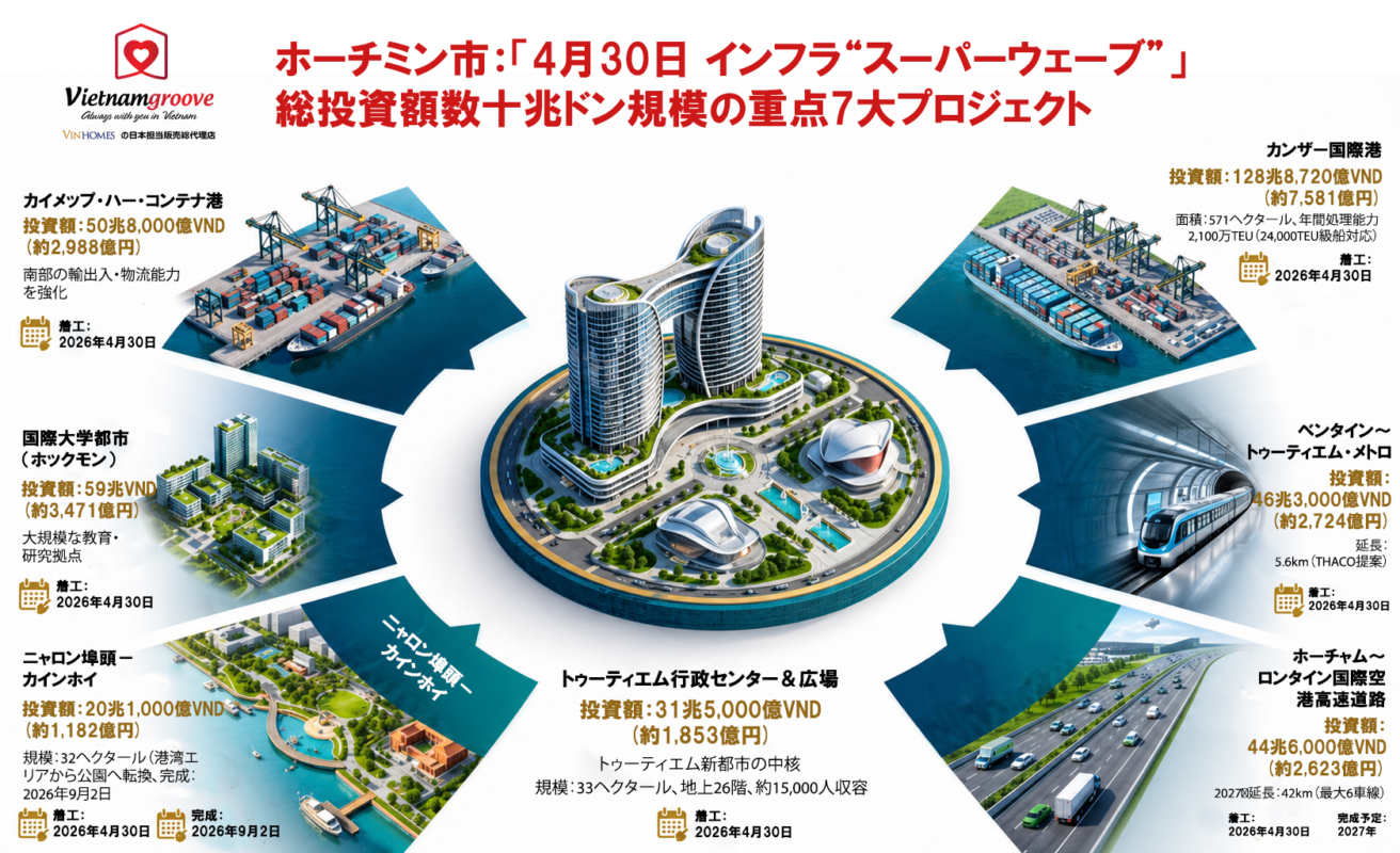 April 30, 2026 – Ho Chi Minh City Simultaneously Launches Major Infrastructure Megaprojects