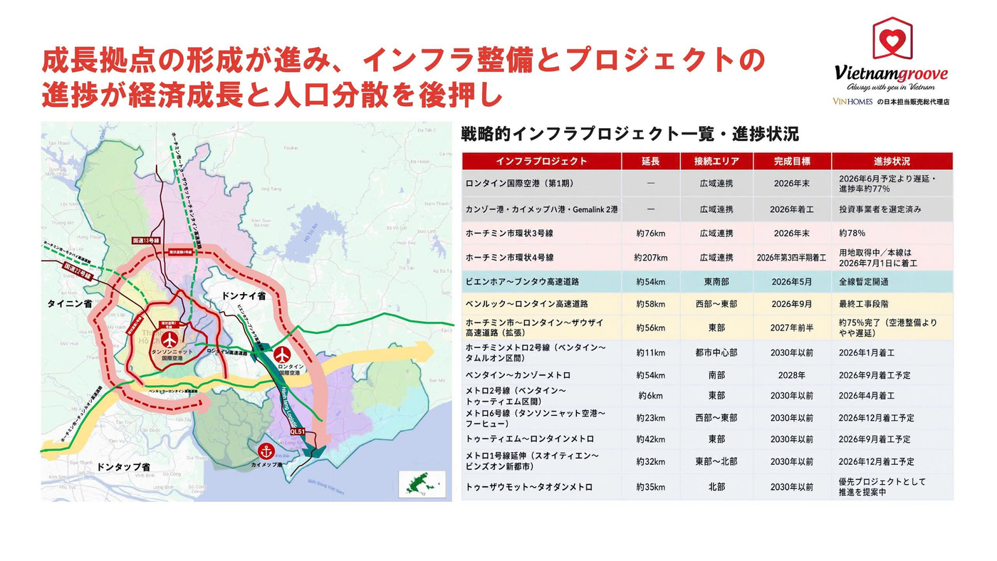 合併後のホーチミン市:「メガシティ」としての新たな地位と不動産市場を牽引する成長力 3 合併後のホーチミン市:「メガシティ」としての新たな地位と不動産市場を牽引する成長力 2