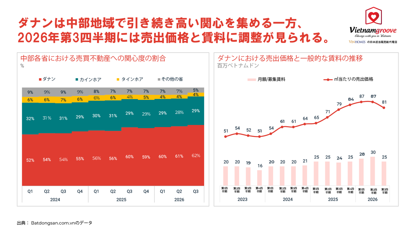 ダナン不動産