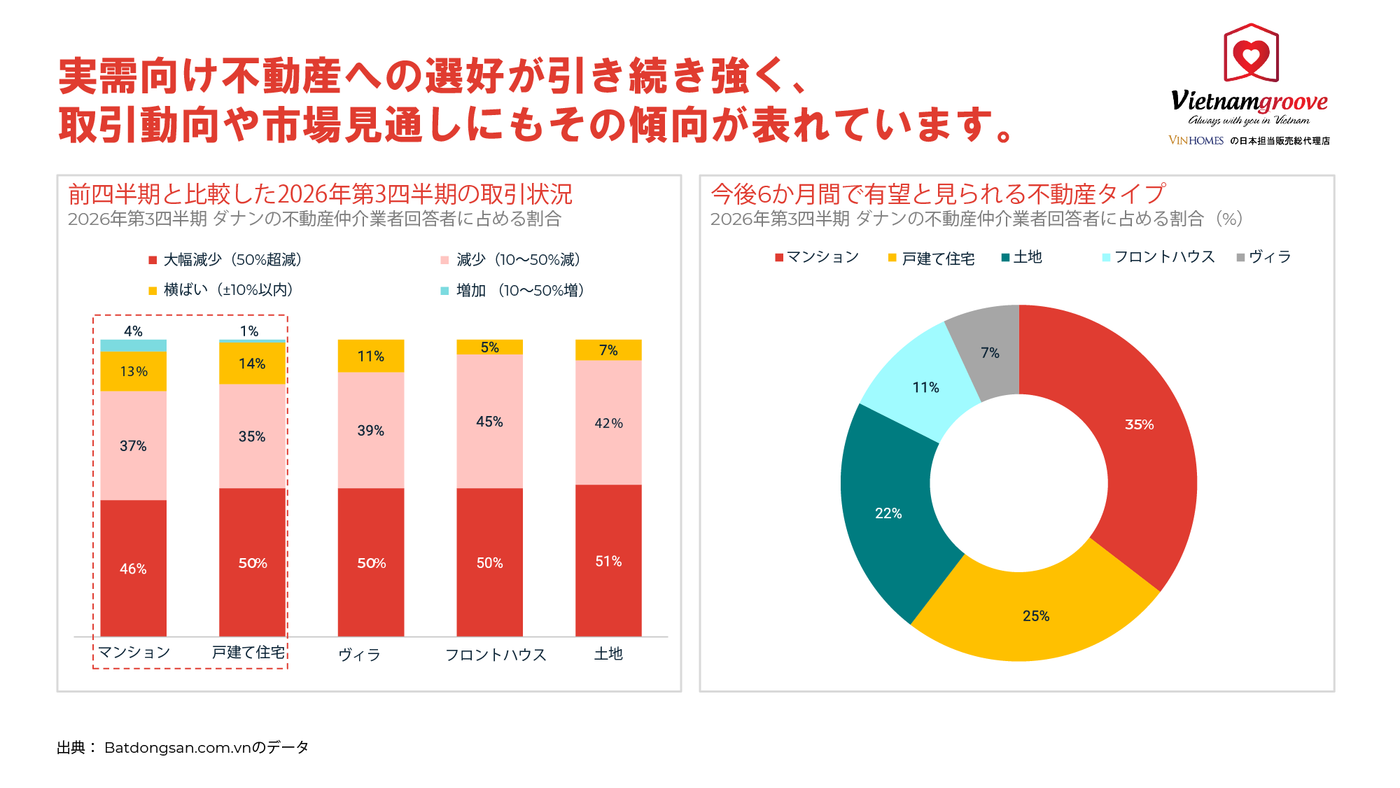【2026年最新】ダナン不動産|需要の変化から生まれる長期的な資産形成のチャンス 4 ダナン不動産投資